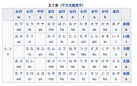 名字 表|名字を五十音から検索